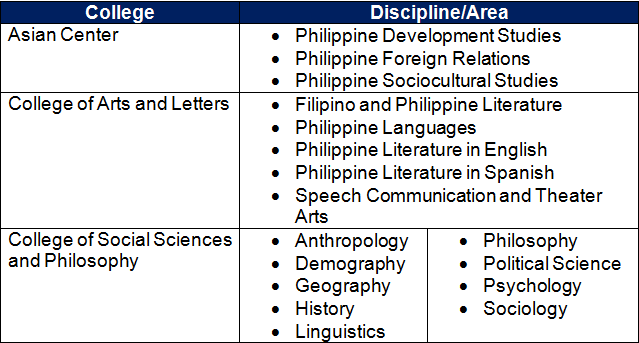 phd degree in philippines